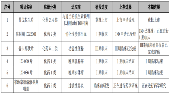 地方配资网 罗欣药业三年“失血”28亿元谋转型，创新药热销难掩“烧钱”危机